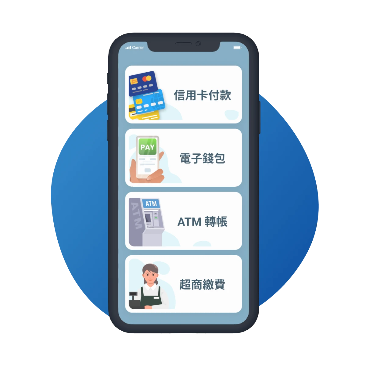 威許移動：結帳流程支援信用卡付款、電子錢包、ATM 轉帳、超商繳費等付款方式。By WishMobile