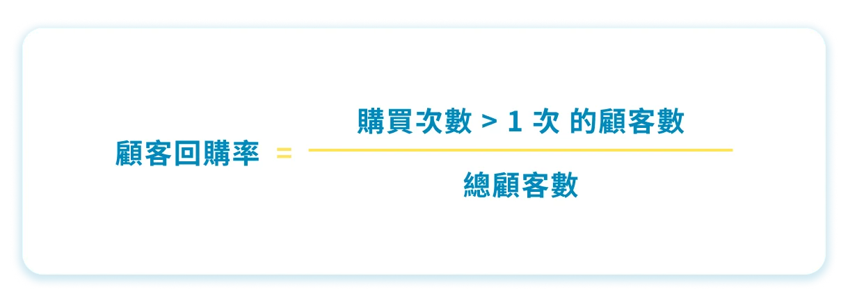 圖 3. 顧客回購率計算公式