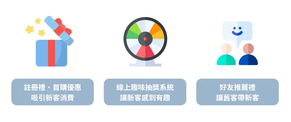 圖 2. 讓新客戶消費的成交關鍵