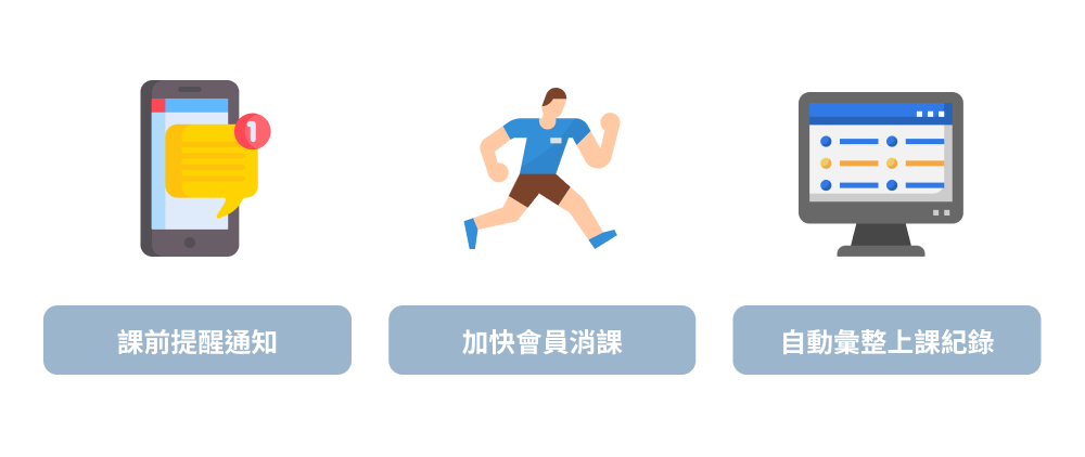 圖 2. 運動產業使用「線上預約系統」 還有更多意想不到的附加價值