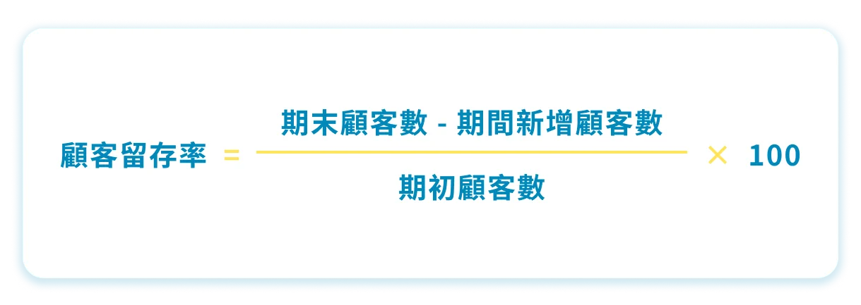 圖 1. 顧客留存率計算公式